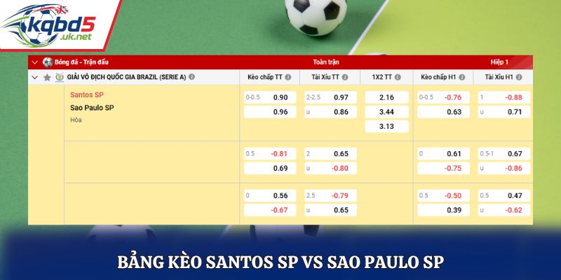 Bảng tỷ lệ soi kèo Santos SP vs Sao Paulo SP chi tiết